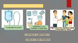 DAR SRO ESPECIALMENTE SI:
ENSEÑAR A LOS
PADRES A USAR SRO
YA RECIBIÓ PLAN B/C (Y CUÁNTOS LÍQUIDOS DEBE
CONSUMIR EL NIÑO)
2) CONTINUAR ALIMENTÁNDOLO
3) INDICAR CUÁNDO REGRESAR
 