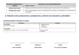 ENFOQUES TRANSVERSALES ACCIONES Y/O ACTITUDES OBSERVABLES
VALORES  Respeto y empatía
Enfoque intercultural  Respeto por la diferencia, valoración y costumbres ajenas a nuestras niñas, niños y adolescentes.
Enfoque bien común  Asumo responsabilidades respecto al cuidado personal y colectivo en correspondencia a los protocolos de
bioseguridad.
d. Relación entre producciones, competencias, criterios de evaluación y actividades
MATERIALES BÁSICOS Y RECURSOS A UTILIZAR:
MATERIALES RECURSOS
DEL DOCENTE:
Textos y fichas de trabajo
 Plataforma ZOOM
 Whatsapp
- Fichas de EDA
DEL ALUMNO:
- Bitácora, pincel , tempera, lienzo, materiales reciclados Plataforma ZOOM
- Whatsapp
____________________________ ____________________________ ____________________________
DIRECTORA SUBDIRECTOR DOCENTE
ZOIDELY RODRIGUEZ STEWAR MEDINA Prof. PAULA FELIX GUERRERO
 