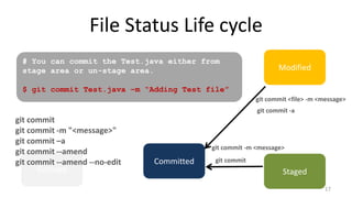 File Status Life cycle
Untracked
Tracked &
Unmodified
Modified
Staged
Committed
git commit -m <message>
Garbage
# You can commit the Test.java either from
stage area or un-stage area.
$ git commit Test.java –m “Adding Test file”
git commit
git commit -m "<message>"
git commit –a
git commit --amend
git commit --amend --no-edit
17
git commit
git commit <file> -m <message>
git commit -a
 