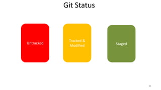 Git Status
21
Untracked
Tracked &
Modified Staged
 