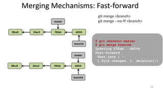 Merging Mechanisms: Fast-forward
98ca9 34ac3 f30ab
master
d45th
branchA
d45th98ca9 34ac3 f30ab
master
branchA
$ git checkout master
$ git merge branchA
Updating f30ab ..d45th
Fast-forward
Test.java | -
1 file changed, 1, deletion(-)
git merge <branch>
git merge --no-ff <branch>
24
 