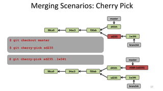 Merging Scenarios: Cherry Pick
98ca9 34ac3 f30ab
master
d45th
branchA
sd235 1w34t
$ git checkout master
$ git cherry-pick sd235
27
98ca9 34ac3 f30ab
master
d45th
branchA
sd235 1w34t
rt56h (sd235)
$ git cherry-pick sd235..1w34t
 