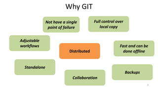 Why GIT
3
Distributed
Full control over
local copy
Fast and can be
done offline
Not have a single
point of failure
Adjustable
workflows
Standalone
Collaboration
Backups
 