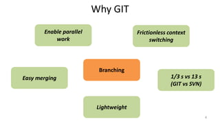 Why GIT
4
Branching
Frictionless context
switching
1/3 s vs 13 s
(GIT vs SVN)
Enable parallel
work
Easy merging
Lightweight
 