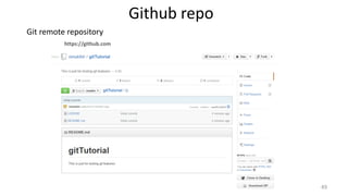 Github repo
Git remote repository
49
https://github.com
 