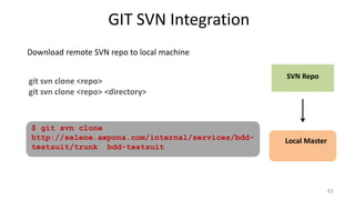 GIT SVN Integration
git svn clone <repo>
git svn clone <repo> <directory>
Download remote SVN repo to local machine
SVN Repo
Local Master
$ git svn clone
http://selene.aepona.com/internal/services/bdd-
testsuit/trunk bdd-testsuit
61
 