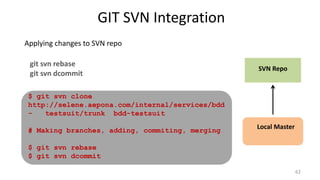 GIT SVN Integration
git svn rebase
git svn dcommit
Applying changes to SVN repo
SVN Repo
Local Master
$ git svn clone
http://selene.aepona.com/internal/services/bdd
- testsuit/trunk bdd-testsuit
# Making branches, adding, commiting, merging
$ git svn rebase
$ git svn dcommit
62
 