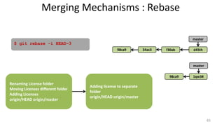 Merging Mechanisms : Rebase
98ca9 34ac3 f30ab
master
d45th
$ git rebase -i HEAD~3
65
98ca9 1qw34
master
Renaming License folder
Moving Licenses different folder
Adding Licenses
origin/HEAD origin/master
Adding license to separate
folder
origin/HEAD origin/master
 
