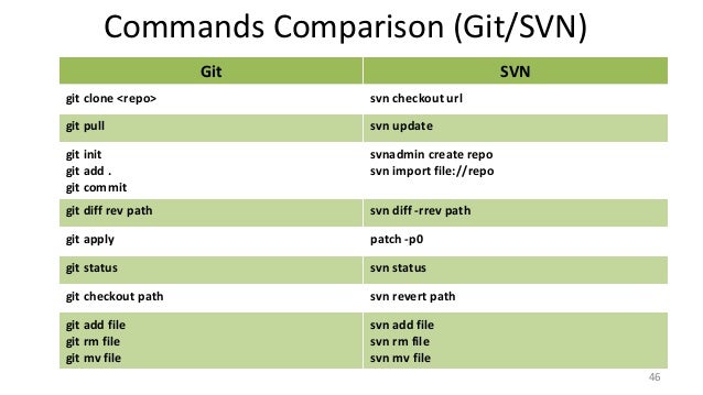 Git Vs. Svn Commands Guide , Difference Between GIT and SVN – EPIMGQ