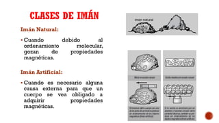 CLASES DE IMÁN
Imán Natural:
 Cuando debido al
ordenamiento molecular,
gozan de propiedades
magnéticas.
Imán Artificial:
 Cuando es necesario alguna
causa externa para que un
cuerpo se vea obligado a
adquirir propiedades
magnéticas.
 