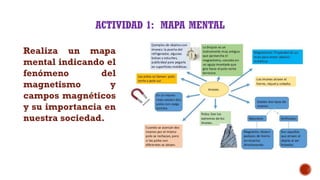 ACTIVIDAD 1: MAPA MENTAL
Realiza un mapa
mental indicando el
fenómeno del
magnetismo y
campos magnéticos
y su importancia en
nuestra sociedad.
 