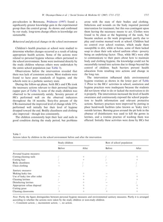 pre-schoolers in Botswana, Pridmore (1997) found a
signiﬁcantly greater knowledge gain in the experimental
group than the control group. As shown and conﬁrmed
by our study, long-term change effects in knowledge are
sustainable.
Behavioral and physical changes in the school environment
Children’s health practices at school were studied to
determine whether changes occurred as a result of taking
appropriate health actions. Some of the actions were
related to personal hygiene whereas others pertained to
the school environment. Some were instituted directly by
the study children whereas others were undertaken by
the entire school population (see Table 3).
Observations before the intervention revealed that
there was lack of consistent actions. Most students were
found to have poor standards of hygiene, and the
schools were in a pathetic sanitary state.
During the follow-up phase, both HCs and CRs took
the necessary actions relevant to their personal hygiene
(upper part of Table 3); none of the study children was
observed to be consistently untidy. Seventy percent of
HCs performed well on the observed indicators
throughout the 14 months. Sixty-ﬁve percent of the
CRs maintained the improved level of change while 35%
performed well initially but their level of hygiene
dropped toward the end. Bodily cleanliness and clothing
also improved—though less consistently.
The children consistently kept their hair and nails in
good condition during the study period, but problems
arose with the state of their bodies and clothing.
Infections and wounds on the body required parental
intervention for treatment, but this was contingent upon
them having the necessary means to act. Clothes were
found to be clean at the beginning of the week, but
became unclean as the week progressed, partly due to
play and routine manual work at school. Children had
no control over school routines, which made them
susceptible to dirt, while at home, some of them lacked
soap to clean their sole school uniform often—poverty
being an underlying factor. Thus, while HCs were able
to communicate to their peers about how to maintain
body and clothing hygiene, the knowledge could not be
successfully turned into actions due to things beyond the
control of children. Such barriers prevent health
education from resulting into actions and change in
the long run.
The intervention inﬂuenced daily environmental
hygiene routines as shown in the lower part of Table
3. Prior to the HCs’ activities in school, sanitation and
hygiene practices were inadequate because the students
did not know what to do or lacked the motivation to do
it properly. The intervention increased the level of health
awareness and continuously exposed the school popula-
tion to health information and relevant protective
actions. Sanitary practices were improved by putting in
place hand-wash facilities (also known as ‘leaky tins’)
outside latrines. Burning grass around the pit hole in the
absence of disinfectants was used to kill the germs in
latrines, and a routine practice of washing them was
effected. Initially these activities were done by HCs but
ARTICLE IN PRESS
Table 3
Actions taken by children in the school environment before and after the intervention
Study children Rest of school population
Before After Before After
Personal hygiene measures
Cutting/cleaning nails / + / +
Cutting hair / + / +
Body cleanliness À / À /
Clean clothing À / À /
Sanitary measures
Making leaky tins À + À À
Use of leaky tins after toilet À + À +
Cleaning latrines / + / +
Disinfecting latrines À + À /
Appropriate refuse disposal À + À +
Cutting grass / + / +
Cleaning classrooms + + + +
Note: Partly the ﬁgure distinguishes between personal hygiene measures and environmental sanitary measures. Partly it is arranged
according to whether the actions were taken by the study children or non-study children.
+, Consistent action; /, inconsistent action; À, no action.
W. Onyango-Ouma et al. / Social Science & Medicine 61 (2005) 1711–1722 1717
 
