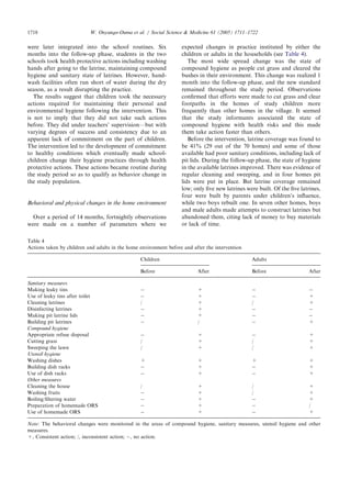 were later integrated into the school routines. Six
months into the follow-up phase, students in the two
schools took health protective actions including washing
hands after going to the latrine, maintaining compound
hygiene and sanitary state of latrines. However, hand-
wash facilities often run short of water during the dry
season, as a result disrupting the practice.
The results suggest that children took the necessary
actions required for maintaining their personal and
environmental hygiene following the intervention. This
is not to imply that they did not take such actions
before. They did under teachers’ supervision—but with
varying degrees of success and consistency due to an
apparent lack of commitment on the part of children.
The intervention led to the development of commitment
to healthy conditions which eventually made school-
children change their hygiene practices through health
protective actions. These actions became routine during
the study period so as to qualify as behavior change in
the study population.
Behavioral and physical changes in the home environment
Over a period of 14 months, fortnightly observations
were made on a number of parameters where we
expected changes in practice instituted by either the
children or adults in the households (see Table 4).
The most wide spread change was the state of
compound hygiene as people cut grass and cleared the
bushes in their environment. This change was realized 1
month into the follow-up phase, and the new standard
remained throughout the study period. Observations
conﬁrmed that efforts were made to cut grass and clear
footpaths in the homes of study children more
frequently than other homes in the village. It seemed
that the study informants associated the state of
compound hygiene with health risks and this made
them take action faster than others.
Before the intervention, latrine coverage was found to
be 41% (29 out of the 70 homes) and some of those
available had poor sanitary conditions, including lack of
pit lids. During the follow-up phase, the state of hygiene
in the available latrines improved. There was evidence of
regular cleaning and sweeping, and in four homes pit
lids were put in place. But latrine coverage remained
low; only ﬁve new latrines were built. Of the ﬁve latrines,
four were built by parents under children’s inﬂuence,
while two boys rebuilt one. In seven other homes, boys
and male adults made attempts to construct latrines but
abandoned them, citing lack of money to buy materials
or lack of time.
ARTICLE IN PRESS
Table 4
Actions taken by children and adults in the home environment before and after the intervention
Children Adults
Before After Before After
Sanitary measures
Making leaky tins À + À À
Use of leaky tins after toilet À + À +
Cleaning latrines / + / +
Disinfecting latrines À + À À
Making pit latrine lids À + À À
Building pit latrines À / À +
Compound hygiene
Appropriate refuse disposal À + À +
Cutting grass / + / +
Sweeping the lawn / + / +
Utensil hygiene
Washing dishes + + + +
Building dish racks À + À +
Use of dish racks À + À +
Other measures
Cleaning the house / + / +
Washing fruits À + / +
Boiling/ﬁltering water À + À +
Preparation of homemade ORS À + À /
Use of homemade ORS À + À +
Note: The behavioral changes were monitored in the areas of compound hygiene, sanitary measures, utensil hygiene and other
measures.
+, Consistent action; /, inconsistent action; À, no action.
W. Onyango-Ouma et al. / Social Science & Medicine 61 (2005) 1711–17221718
 