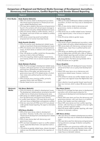 Regional National
Daily Qudrat (Balochi):
• 30% of its stories relate to development journalism
with almost equal proportion to infrastructural and
policy related development news.
• 12% news items related to Democracy and governance
found in the contents with almost equal coverage to
infrastructural and policy related development issues.
• 33% of its stories relate to conflict domain, which is
the highest, and most of them are related to conflicts
in Balochistan.
• 20% stories concerning social and political
empowerment of women have been found.
Daily Kawish (Sindhi):
• 22% of its stories cover development related issues,
mainly on local level infrastructural development issues.
• 29% of its stories cover democracy and governance
issues, of which stories on election and corruption are
on the top.
• Only 14% stories on conflict, mainly from the secondary
sources on Zarb e Azb and Talibans.
• 31% of its reporting relate to gender based stories,
and majority of them are on women empower related
issues.
Daily Wahdat (Pushto):
• Only 7% of its coverage to development related issues,
however, with equal quantum to local infrastructural
and long term development policy related stories.
• Major focus of the paper was democracy and
governance issue with 41% related stories; of which
main areas were political parties and their press
conferences.
• 49% of stories were covering conflict, primarily
operation Zarb e Azb and Taliban.
• Gender based stories were almost non-existent.
Daily Jang (Urdu):
• 40% out of a total of 238 stories relates to development
journalism, of which main focus was on development
policies.
• 28% of news stories relate to democracy and
governance, mainly on elections and press
conferences.
• 29% stories are on conflict related issues; however,
unlike regional press, it has its focus on regional
issues.
• Only 5% stories relate to gender issues.
The News (English):
• 32% stories concerns development journalism; major
portion deals with policy related development issues.
• 58% stories deals with democracy and governance
related issues; major focus is political parties and
elections.
• 29% stories are dealing with conflict having main
focus on Afghanistan and IHK with a little on Talibans.
• Gender biased reporting could not take much space
with an exception to a few stories of social
empowerment in The News during October 2015.
• Only 2% stories are on gender.
Dawn (English):
• Only 7% news deal with development issues; however,
almost all of them are on policy level development
issues.
• About 53% news items are on democracy and
governance related issues; however, mainly on
elections.
• 37% of Dawn's stories are conflict related issues, but
major focus was regional issues like Afghanistan and
IHK.
• Dawn attention towards gender biased reporting has
been too minimal, which is about 08 stories overall
(3%).
Print Media
Vsh News (Balochi):
• 25% of its stories are related to development issues.
The development related policies remained at top with
a little time to infrastructural developments news.
• 36% stories are related to elections and political parties
from the Democracy and Governance domain.
• In conflict news domain, 37% news items are found
with main focus on Balochistan and sectarian conflicts.
• Only two news items (0.93%) out of 215 are placed
under gender biased reporting. No report on domestic
violence.
KTN News (Sindhi):
• 50% of the news stories relate to development
journalism. However, hardly a few news stories on
infrastructural development and development related
policies stories.
• 32% of news stories deal with democracy and
governance issues.
• KTN was least interested to report on conflict related
issues, especially Balochistan and operation Zarb e
Azb etc.
• 19% stories are gender related issues, wherein domestic
violence was the preferred area for the reporters of
KTN.
Geo News (Urdu):
• About 8.4 % coverage has been given to development
journalism with almost equal proportion for
infrastructural development and development related
policies.
• Nearly 56% news items are from the democracy and
governance domain, with main focus is on political
parties, their leaders and their statements.
• About 32% news stories are from conflict reporting
domain, with main focus on violation of human rights
stories, and then regional conflict.
• About 4% stories relate to gender reporting, with major
attention to domestic violence.
ARY News (Urdu):
• 18% news items are related to development journalism,
of which main focus was on infrastructural development
news.
• 50% news items were from democracy and governance,
having extensive coverage of election and politics
related news.
• 30% news items are concerning conflict with major
focus on regional conflict and operation Zarb e Azab.
• Only 2% stories are on gender related issues, with
major focus on domestic violence.
Electronic
Media
CHAPTER - FIVECONCLUSIONS
Comparison of Regional and National Media Coverage of Development Journalism,
Democracy and Governance, Conflict Reporting and Gender Biased Reporting
109
 