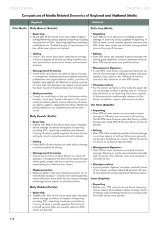 Comparison of Media Related Dynamics of Regional and National Media
CHAPTER - FIVECONCLUSIONS
Regional National
Print Media Daily Qudrat (Balochi):
• Reporting
• About 50% of the stories have been rated at above
average following various aspects of reporting including
incorporation of 5Ws, observing objectivity, timeliness
and balance etc. Positive framing of news stories is at
low, while fewer stories are bylined.
• Editing
• Nearly 75% stories have been rated above average
in various aspects of editing including headline and
intro construction, economy of words, and sentence
structure.
• Management Dynamics
• Nearly 60% news items are rated at above average
in management related issues like journalistic autonomy,
professional and organizational conflict, provision of
logistics, topic selection etc. Reliance on primary sources
for news and ratio between news space and ad space
has been found at moderate level, but not weak.
• Photojournalism
• Though not much high on the use of photojournalism;
however, it has been found to be good in the use of
photojournalism aspects namely relevance of photo,
its visibility, caption, placement and ethics. Hardly ten
photos relevant to our selected news stories were
found.
Daily Kawish (Sindhi):
• Reporting
• Slightly over 80% of the stories have been recorded
above average on almost all aspects of reporting
including 5Ws, objectivity, timeliness and balance.
Framing of news is greatly negative. Structure of news
writing is mainly inverted pyramid and is bylined.
• Editing
• Nearly 80% of news stories are rated above average
in various aspects of editing.
• Management Dynamics
• Overall performance of Daily Kawish on nearly all
aspects of management has been found above average
rather good, except reliance on primary sources for
news seeking is a little low than others.
• Photojournalism
• Relatively better in the use of photojournalism for its
news stories as about 14 stories were carrying photos.
Nearly all photos have been found at above average
observing various aspects of photojournalism.
Daily Wahdat (Pushto):
• Reporting
• Slightly over 60% of the stories have been recorded
above average on almost all aspects of reporting
including 5Ws, objectivity, timeliness and balance.
Framing of news is greatly negative. Pyramid and
Inverted pyramid styles are equally used and 50%
stories are bylined.
Daily Jang (Urdu):
• Reporting
• Over 80% of news stories are recorded at above
average in following various aspects of reporting. In
50% of news, it used inverted pyramid style and only
20% of the news stories are recorded having positive
posture/framing of the news.
• Editing
• Over 90% stories are recorded at above average with
having good headlines, intro and sentence structure.
Over 70% stories have used positive frames.
• Management Dynamics
• In over 80% news stories, management dynamics are
seen at above average including journalistic autonomy,
logistics, topic selection etc. Reliance of primary
sources is also observed in over 90% stories.
• Photojournalism
• For the chosen domains for this study, the paper did
not use enough number of photos (only 6). However,
they are found to be observing the various aspects
of photojournalism well namely relevance of the
photo, its visibility, caption, placement and ethics.
The News (English):
• Reporting
• Over 80% of news stories are recorded at above
average in following various aspects of reporting.
Hardly 30% news stories are recorded having positive
frames used, while 50% of the news stories are found
bylined.
• Editing
• Over 90% of the stories are recorded at above average
on various aspects of editing. Kickers are generally
not found in headlines, and nearly 70% of the stories
are found to be placed appropriately.
• Management Dynamics
• Over 85% of news stories are recorded at above
average. Reliance on primary sources is also recorded
high; however, ratio between news and ad space is
recorded at low.
• Photojournalism
• A good number of photos have been used with stories
of our chosen variables (about 42 photos). All seem
to have observed various aspects of photojournalism.
Dawn (English):
• Reporting
• Slightly over 75% news stories are found observing
various aspects of reporting at above average. Nearly
all stories used inverted pyramid news structure and
over 60% stories were bylined.
114
 