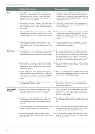 CHAPTER - SIXRECOMMENDATIONS
Findings / Shortcomings Recommendations
Dawn a. Most of the stories are related to democracy and
governance, and within this domain, coverage of
political parties and elections is more dominant,
corruption related stories are mostly composed of
data shared by concern bodies.
b. Development journalism news are one of the weak
areas, only news about mega projects to find space
in the newspaper. Social justice is also neglected in
this domain.
c. Regional conflict stories are more covered but the
national conflict news are not covered as much. Source
of conflict stories, is mostly international news agencies.
d. Again the gender sensitive reporting is the most
neglected part of reporting and rare stories are there
highlighting women role in the development of our
society.
1. For (a), journalists need to be trained to give balance
coverage to all areas of reporting and should not
include only the utterances of luminaries only. The
statements and facts should be linked and interpreted
to give balance story.
2. Journalists should be trained and encouraged to
give investigative stories to resolve the problem posed
in shortcoming (b).
3. For (c), regional conflicts are usually covered by the
national and international wire services. The local
reporters be trained to cover safely the regional
conflicts and their ramifications for national political
scene.
4. For (d), more women reporters should be trained
and hired for the solution of problem regarding
gender sensitive reporting.
a. Majority of news stories are based on issues related
to democracy and governance and especially about
the political parties and statements of political leaders.
b. Stories about the development journalism find less
space in the newspaper. Even, the stories filed are
mostly based on the statements of political leaders
about those projects.
c. Intro of most stories seems inadequate to explain
basic ingredient of a story like 5Ws & 1H. Plenty of
advertisements are placed on front and back pages,
which results in less coverage of some important
issues.
d. Social justice and gender related stories are less
covered and are without pictures.
1. For (a), journalists should be trained in a way that
they should not include only statements of leaders
but the facts should be drawn and to interpret with
the real perspective of the story. For that, strong
training in interpretive journalism is recommended
to examine the facts and statements accordingly.
2. For (b), investigative reporting is the solution for the
problem of less coverage related to development
journalism stories.
3. For (c), journalists should be trained to include strong
intro in the stories explaining 5Ws & 1H. More stories
should be on front and back pages.
4. For (d), journalists should be encouraged to file
stories about women issues and facilitated to get
photos about the stories.
Daily Jang
a. Democracy and governance related stories are in
vast majority, stories about political parties and
elections in this domain are more in numbers.
b. Development projects related stories are mostly covered
in the category of development journalism but the
social development is the most neglected aspect of
reporting.
c. Local conflict related issues like Sindhi-Muhajir issue,
is given more coverage but with less objectivity.
d. Less coverage has been given to gender biased
reporting and photojournalism found as a weak aspect
in this domain.
1. For (a), journalists should be trained to gather the
facts about the stories regarding democracy and
governance and to avoid to put only statements of
politicians in the stories.
2. Journalists should be trained to investigate the issues
to resolve the problem mentioned in the shortcoming
(b).
3. For (c), strong professional training and sessions for
the journalists are recommended to cover the gap
of objectivity regarding local conflict issues.
4. For (d), journalists need to encourage and to give
space to file the stories to resolve the problem posed
in the shortcoming.
Daily Kawish
(Sindhi)
122
 