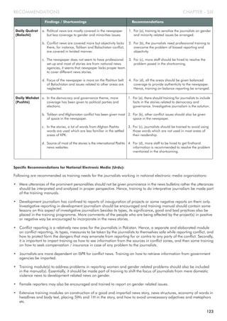 CHAPTER - SIXRECOMMENDATIONS
Findings / Shortcomings Recommendations
Daily Qudrat
(Balochi)
Daily Wahdat
(Pushto)
a. Political news are mostly covered in the newspaper
but less coverage to gender and minorities issues.
b. Conflict news are covered more but objectivity lacks
there; for instance, Taliban and Balochistan conflict,
are covered in twisted manner.
c. The newspaper does not seem to have professional
set-up and most of stories are from national news
agencies, it seems that newspaper lacks proper team
to cover different news stories.
d. Focus of the newspaper is more on the Pashtun belt
of Balochistan and issues related to other areas are
neglected.
1. For (a), training to sensitize the journalists on gender
and minority related issues be arranged.
2. For (b), the journalists need professional training to
overcome the problem of biased reporting and
objectivity.
3. For (c), more staff should be hired to resolve the
problem posed in the shortcoming.
4. For (d), all the areas should be given balanced
coverage to provide authenticity to the newspaper.
Hence, training on balance reporting be arranged.
a. In the democracy and governance theme, more
coverage has been given to political parties and
elections.
b. Taliban and Afghanistan conflict has been given most
of space in the newspaper.
c. In the stories, a lot of words from Afghan Pashto
words are used which are less familiar in the settled
areas of KPK.
d. Source of most of the stories is the international Pashto
news websites.
1. For (a), there should training for journalists to include
facts in the stories related to democracy and
governance. Investigative journalism is the solution.
2. For (b), other conflict issues should also be given
space in the newspaper.
3. For (c), journalists should be trained to avoid using
those words which are not used in most areas of
their readership.
4. For (d), more staff to be hired to get firsthand
information is recommended to resolve the problem
mentioned in the shortcoming.
Specific Recommendations for National Electronic Media (Urdu):
Following are recommended as training needs for the journalists working in national electronic media organizations:
• Mere utterances of the prominent personalities should not be given prominence in the news bulletins rather the utterances
should be interpreted and analyzed in proper perspective. Hence, training to do interpretive journalism be made part
of the training manuals.
• Development journalism has confined to reports of inauguration of projects or some negative reports on them only.
Investigative reporting in development journalism should be encouraged and training manual should contain some
lessons on this aspect of investigative journalism besides its types, its significance, good and bad practices also be
placed in the training programme. More comments of the people who are being affected by the project(s) in positive
or negative way be encouraged to incorporate in the news stories.
• Conflict reporting is a relatively new area for the journalists in Pakistan. Hence, a separate and elaborated module
on conflict reporting, its types, measures to be taken by the journalists to themselves safe while reporting conflict, and
how to protect form the dangers that may emanate from reporting for or contra to any party of the conflict. Secondly,
it is important to impart training as how to see information from the sources in conflict zones, and then some training
on how to seek compensation / insurance in case of any problem to the journalists.
• Journalists are more dependent on ISPR for conflict news. Training on how to retrieve information from government
agencies be imparted.
• Training module(s) to address problems in reporting women and gender related problems should also be included
in the manual(s). Essentially, it should be made part of training to shift the focus of journalists from mere domestic
violence news to development related news on gender.
• Female reporters may also be encouraged and trained to report on gender related issues.
• Extensive training modules on construction of a good and impartial news story, news structures, economy of words in
headlines and body text, placing 5Ws and 1H in the story, and how to avoid unnecessary adjectives and metaphors
etc.
123
 