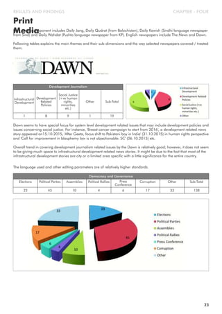 CHAPTER - FOURRESULTS AND FINDINGS
Infrastructural
Development
Development Journalism
Development
Related
Policies
Social Justice
(+ve human
rights,
minorities
etc.)
Other Sub-Total
1 8 9 1 19
Dawn seems to have special focus for system level development related issues that may include development policies and
issues concerning social justice. For instance, 'Breast cancer campaign to start from 2016', a development related news
story appeared on15.10.2015, 'After Geeta, focus shift to Pakistani boy in India' (31.10.2015) in human rights perspective
and 'Call for improvement in blasphemy law is not objectionable: SC' (06.10.2015) etc.
Overall trend in covering development journalism related issues by the Dawn is relatively good; however, it does not seem
to be giving much space to infrastructural development related news stories. It might be due to the fact that most of the
infrastructural development stories are city or a limited area specific with a little significance for the entire country.
The language used and other editing parameters are of relatively higher standards.
Elections
Democracy and Governance
Political Parties Assemblies Political Rallies Press
Conference
23 45 10 4 6
Corruption Other Sub-Total
17 33 138
Print media component includes Daily Jang, Daily Qudrat (from Balochistan), Daily Kawish (Sindhi language newspaper
from Sind) and Daily Wahdat (Pushto language newspaper from KP). English newspapers include The News and Dawn.
Following tables explains the main themes and their sub-dimensions and the way selected newspapers covered / treated
them:
Print
Media
23
 
