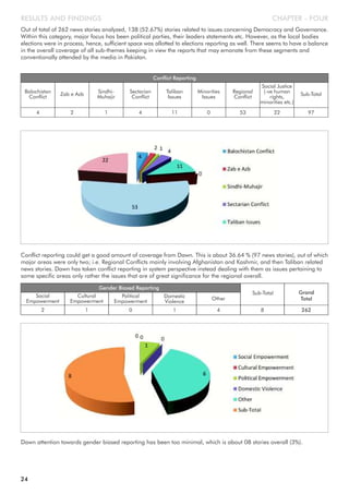 Out of total of 262 news stories analyzed, 138 (52.67%) stories related to issues concerning Democracy and Governance.
Within this category, major focus has been political parties, their leaders statements etc. However, as the local bodies
elections were in process, hence, sufficient space was allotted to elections reporting as well. There seems to have a balance
in the overall coverage of all sub-themes keeping in view the reports that may emanate from these segments and
conventionally attended by the media in Pakistan.
CHAPTER - FOUR
Balochistan
Conflict
Conflict Reporting
Zab e Azb Sindhi-
Muhajir
Sectarian
Conflict
Taliban
Issues
4 2 1 4 11
Minorities
Issues
Social Justice
(-ve human
rights,
minorities etc.)
Sub-Total
0 22 97
Regional
Conflict
53
Conflict reporting could get a good amount of coverage from Dawn. This is about 36.64 % (97 news stories), out of which
major areas were only two; i.e. Regional Conflicts mainly involving Afghanistan and Kashmir, and then Taliban related
news stories. Dawn has taken conflict reporting in system perspective instead dealing with them as issues pertaining to
some specific areas only rather the issues that are of great significance for the regional overall.
Social
Empowerment
Gender Biased Reporting
Cultural
Empowerment
Political
Empowerment
Domestic
Violence
2 1 0 1
Other
Sub-Total Grand
Total
4 8 262
Dawn attention towards gender biased reporting has been too minimal, which is about 08 stories overall (3%).
RESULTS AND FINDINGS
24
 