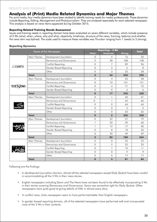Following are the findings:
• In development journalism domain, almost all the selected newspapers except Daily Qudrat have been careful
in accommodating all the 5 Ws in their news stories.
• English newspapers including Dawn and The News have not been found to be effectively incorporating 5 Ws
in their stories covering Democracy and Governance. Same was somewhat right for Daily Qudrat. Other
newspapers were quite good at giving details of 5Ws in almost every story.
• In conflict news, Urdu newspapers seem to have performed better than English newspapers.
• In gender biased reporting domain, all of the selected newspapers have performed well and incorporated
most of the 5 Ws in their contents.
Analysis of (Print) Media Related Dynamics and Major Themes
For print media, four media dynamics have been studied to identify training needs for media professionals. These dynamics
include Reporting, Editing, Management and Photojournalism. They are analyzed separately for each selected newspaper.
This analysis is based on news items appeared during October 2015.
Reporting Related Training Needs Assessment
Issues and training needs in reporting domain have been evaluated on seven different variables, which include presence
of 5 Ws (what, when, where, why and who), objectivity, timeliness, structure of the news, framing, balance and whether
the news item was bylined. The scale used to measure these variables was Thurston ranging from 1 (weak) to 5 (strong).
Reporting Dynamics
CHAPTER - FOURRESULTS AND FINDINGS
Name of the Newspaper
Weak Moderate Strong
Reporting - 5 Ws
Total
Main Themes Development Journalism 0 4 16 20
Democracy and Governance 2 28 108 138
Conflict Reporting 0 7 89 96
Gender Biased Reporting 0 2 6 8
Other 0 3 25 28
Total 2 44 244 290
Main Themes Development Journalism 0 3 25 28
Democracy and Governance 0 10 141 151
Conflict Reporting 0 4 71 75
Gender Biased Reporting 0 0 6 6
Total 0 17 243 260
Main Themes Development Journalism 0 1 40 41
Democracy and Governance 0 1 65 66
Conflict Reporting 0 0 64 64
Gender Biased Reporting 0 0 5 5
Other 0 0 62 62
Total 0 2 236 238
Main Themes Development Journalism 0 22 57 79
Democracy and Governance 1 20 39 60
Conflict Reporting 1 12 17 30
Gender Biased Reporting 0 8 18 26
Other 0 20 49 69
Total 2 82 180 264
Main Themes Development Journalism 0 0 22 22
Democracy and Governance 0 2 23 25
Conflict Reporting 0 1 10 11
Gender Biased Reporting 0 0 9 9
Other 0 0 17 17
Total 0 3 81 84
35
 