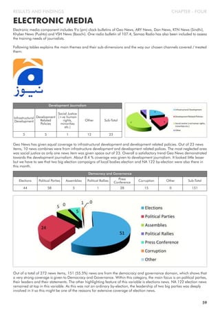 CHAPTER - FOUR
ELECTRONIC MEDIA
Infrastructural
Development
Development Journalism
Development
Related
Policies
Social Justice
(+ve human
rights,
minorities
etc.)
Other Sub-Total
5 5 1 12 23
Geo News has given equal coverage to infrastructural development and development related policies. Out of 23 news
items, 10 news combines were from infrastructure development and development related polices. The most neglected area
was social justice as only one news item was given space out of 23. Overall a satisfactory trend Geo News demonstrated
towards the development journalism. About 8.4 % coverage was given to development journalism. It looked little lesser
but we have to see that two big election campaigns of local bodies election and NA 122 by-election were also there in
this month.
Electronic media component includes 9'o (pm) clock bulletins of Geo News, ARY News, Dan News, KTN News (Sindhi),
Khyber News (Pushto) and VSH News (Baochi). One radio bulletin of 107.4, Samaa Radio has also been included to assess
the training needs of journalists.
Following tables explains the main themes and their sub-dimensions and the way our chosen channels covered / treated
them:
Elections
Democracy and Governance
Political Parties Assemblies Political Rallies Press
Conference
44 58 5 1 28
Corruption Other Sub-Total
15 0 151
RESULTS AND FINDINGS
Out of a total of 272 news items, 151 (55.5%) news are from the democracy and governance domain, which shows that
a very strong coverage is given to Democracy and Governance. Within this category, the main focus is on political parties,
their leaders and their statements. The other highlighting feature of this variable is elections news. NA 122 election news
remained at top in this variable. As this was not an ordinary by-election, the leadership of two big parties was deeply
involved in it so this might be one of the reasons for extensive coverage of election news.
59
 