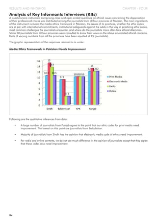CHAPTER - FOURRESULTS AND FINDINGS
The graphic representation of the responses received is as under:
94
Media Ethics Framework in Pakistan Needs Improvement
Following are the qualitative inferences from data:
• A large number of journalists from Punjab agree to the point that our ethic codes for print media need
improvement. The lowest on this point are journalists from Balochistan.
• Majority of journalists from Sindh has the opinion that electronic media code of ethics need improvement.
• For radio and online contents, we do not see much difference in the opinion of journalists except that they agree
that these codes also need improvement.
Analysis of Key Informants Interviews (KIIs)
A questionnaire instrument comprising close and open ended questions on ethical issues concerning the dispensation
of their professional chores was distributed among the journalists from all four provinces of Pakistan. The main ingredients
of the instrument included the media ethics framework in Pakistan, the issues of its practices, whether the ethic codes
are at par with international commitments, institutional safeguards against the odds in the way of practicing ethic codes,
most common challenges the journalists encounter, and where do the journalists more often face ethical dilemmas.
Some 50 journalists from all four provinces were consulted to know their views on the above enunciated ethical concerns.
Data of varying numbers from all the provinces have been equated at 15 (journalists).
 