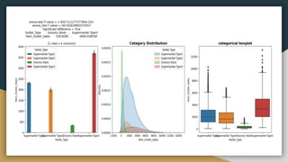 EDA and Preprocessing in Tabular and Text data .pptx