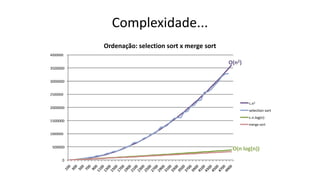 0
500000
1000000
1500000
2000000
2500000
3000000
3500000
4000000
Ordenação: selection sort x merge sort
c.n2
selection sort
c.n.log(n)
merge sort
Complexidade...
O(n log(n))
O(n2)
 
