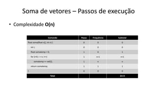 • Complexidade O(n)
Soma de vetores – Passos de execução
Comando Passo Frequência Subtotal
float soma(float v[], int n) { 0 0 0
int i; 0 0 0
float somatemp = 0; 1 0 1
for (i=0; i < n; i++) 1 n+1 n+1
somatemp += vet[i]; 1 n n
return somatemp; 1 1 1
} 0 0 0
Total 2n+3
 