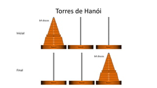 Torres de Hanói
Inicial
Final
63
62
61
60
10
9
8
7
6
5
4
3
2
1
...
64
...
...
Poste A Poste B Poste C
64 discos
63
62
61
60
10
9
8
7
6
5
4
3
2
1
...
64
...
...
Poste C
Poste B
Poste A
64 discos
 