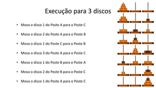 Execução para 3 discos
• Mova o disco 1 do Poste A para o Poste C
• Mova o disco 2 do Poste A para o Poste B
• Mova o disco 1 do Poste C para o Poste B
• Mova o disco 3 do Poste A para o Poste C
• Mova o disco 1 do Poste B para o Poste A
• Mova o disco 2 do Poste B para o Poste C
• Mova o disco 1 do Poste A para o Poste C
Poste B Poste C
2
1
Poste A
3
Poste B Poste C
2
1
Poste A
3
Poste B Poste C
2 1
Poste A
3
Poste B Poste C
2
1
Poste A
3
Poste B Poste C
2
1
Poste A
3
Poste B Poste C
2
1
Poste A
3
Poste B Poste C
2
1
Poste A
3
Poste B Poste C
2
1
Poste A
3
 