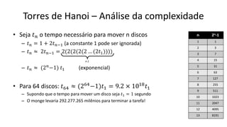 • Seja 𝑡𝑛 o tempo necessário para mover n discos
– 𝑡𝑛 = 1 + 2𝑡𝑛−1 (a constante 1 pode ser ignorada)
– 𝑡𝑛 ≈ 2𝑡𝑛−1 = 2(2(2(2(2 … (2𝑡1))))
– 𝑡𝑛 ≈ (2𝑛−1) 𝑡1 (exponencial)
• Para 64 discos: 𝑡64 ≈ (264
−1)𝑡1 = 9.2 × 1018
𝑡1
– Supondo que o tempo para mover um disco seja 𝑡1 = 1 segundo
– O monge levaria 292.277.265 milênios para terminar a tarefa!
Torres de Hanoi – Análise da complexidade
n 2n-1
1 1
2 3
3 7
4 15
5 31
6 63
7 127
8 255
9 511
10 1023
11 2047
12 4095
13 8191
n-1
 