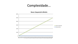 0
1000
2000
3000
4000
5000
6000
Busca: Sequencial x Binária
Busca sequencial
Busca binária
Complexidade...
 
