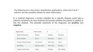 The following are a few binary classification applications, where the 0 and 1
columns are two possible classes for each observation:
In a medical diagnosis, a binary classifier for a specific disease could take a
patient's symptoms as input features and predict whether the patient is healthy or
has the disease. The possible outcomes of the diagnosis are positive and
negative.
 