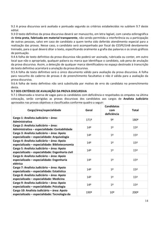 14
9.2 A prova discursiva será avaliada e pontuada segundo os critérios estabelecidos no subitem 9.7 deste
edital.
9.3 O texto definitivo da prova discursiva deverá ser manuscrito, em letra legível, com caneta esferográfica
de tinta preta, fabricada em material transparente, não sendo permitida a interferência ou a participação
de outras pessoas, salvo em caso de candidato a quem tenha sido deferido atendimento especial para a
realização das provas. Nesse caso, o candidato será acompanhado por fiscal do CESPE/UnB devidamente
treinado, para o qual deverá ditar o texto, especificando oralmente a grafia das palavras e os sinais gráficos
de pontuação.
9.4 A folha de texto definitivo da prova discursiva não poderá ser assinada, rubricada ou conter, em outro
local que não o apropriado, qualquer palavra ou marca que identifique o candidato, sob pena de anulação
da prova discursiva. Assim, a detecção de qualquer marca identificadora no espaço destinado à transcrição
do texto definitivo acarretará a anulação da prova discursiva.
9.5 A folha de texto definitivo será o único documento válido para avaliação da prova discursiva. A folha
para rascunho do caderno de provas é de preenchimento facultativo e não é válida para a avaliação da
prova discursiva.
9.6 A folha de texto definitivo não será substituída por motivo de erro do candidato no preenchimento
desta.
9.7 DOS CRITÉRIOS DE AVALIAÇÃO DA PROVA DISCURSIVA
9.7.1 Observada a reserva de vagas para os candidatos com deficiência e respeitados os empates na última
colocação, serão corrigidas as provas discursivas dos candidatos aos cargos de Analista Judiciário
aprovados nas provas objetivas e classificados conforme quadro a seguir:
Cargo/área/especialidade Geral
Candidatos
com
deficiência
Total
Cargo 1: Analista Judiciário – área:
Administrativa
171ª 9ª 180ª
Cargo 2: Analista Judiciário – área:
Administrativa – especialidade: Contabilidade
14ª 1ª 15ª
Cargo 3: Analista Judiciário – área: Apoio
especializado – especialidade: Arquivologia
14ª 1ª 15ª
Cargo 4: Analista Judiciário – área: Apoio
especializado – especialidade: Biblioteconomia
14ª 1ª 15ª
Cargo 5: Analista Judiciário – área: Apoio
especializado – especialidade: Engenharia civil
14ª 1ª 15ª
Cargo 6: Analista Judiciário – área: Apoio
especializado – especialidade: Engenharia
elétrica
14ª 1ª 15ª
Cargo 7: Analista Judiciário – área: Apoio
especializado – especialidade: Estatística
14ª 1ª 15ª
Cargo 8: Analista Judiciário – área: Apoio
especializado – especialidade: Medicina
14ª 1ª 15ª
Cargo 9: Analista Judiciário – área: Apoio
especializado – especialidade: Psicologia
14ª 1ª 15ª
Cargo 10: Analista Judiciário – área: Apoio
especializado – especialidade: Tecnologia da
190ª 10ª 200ª
 