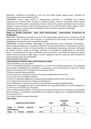 5
REQUISITO: certificado de conclusão de curso de nível médio (antigo segundo grau), expedido por
instituição de ensino reconhecida pelo MEC.
ATRIBUIÇÕES: prestar apoio técnico e administrativo pertinente às atribuições das unidades
organizacionais; executar tarefas de apoio à atividade judiciária; arquivar documentos; efetuar tarefas
relacionadas à movimentação e à guarda de processos e documentos; atender ao público interno e externo;
classificar e autuar processos; realizar estudos, pesquisas e rotinas administrativas; redigir, digitar e conferir
expedientes diversos e executar outras atividades de mesma natureza e grau de complexidade.
REMUNERAÇÃO: R$ 4.635,03.
CARGO 14: TÉCNICO JUDICIÁRIO – ÁREA: APOIO ESPECIALIZADO – ESPECIALIDADE: TECNOLOGIA DA
INFORMAÇÃO
REQUISITOS: certificado de conclusão de curso de nível médio (antigo segundo grau), acrescido de curso de
programação com, no mínimo, 120 horas/aula, ou certificado de curso técnico na área de informática,
expedido por instituição de ensino reconhecida pelo MEC.
ATRIBUIÇÕES: executar atividades relacionadas ao desenvolvimento, teste, codificação, manutenção e
documentação de programas e sistemas de informática; prestar suporte técnico e treinamento a usuários;
elaborar páginas para internet e intranet; identificar as necessidades de produção, alteração e otimização
de sistemas; executar tarefas de operação, instalação e manutenção de equipamentos de informática;
efetuar os procedimentos de cópia, transferência, armazenamento e recuperação de arquivos de dados;
elaborar pareceres técnicos; redigir, digitar e conferir expedientes diversos e executar outras atividades de
mesma natureza e grau de complexidade.
REMUNERAÇÃO: R$ 4.635,03.
3 DOS REQUISITOS BÁSICOS PARA A INVESTIDURA NO CARGO
3.1 Ser aprovado no concurso público.
3.2 Ter a nacionalidade brasileira ou portuguesa e, no caso de nacionalidade portuguesa, estar amparado
pelo estatuto de igualdade entre brasileiros e portugueses, com reconhecimento do gozo dos direitos
políticos, nos termos do § 1º do artigo 12 da Constituição Federal.
3.3 Estar em gozo dos direitos políticos.
3.4 Estar quite com as obrigações militares, em caso de candidato do sexo masculino.
3.5 Estar quite com as obrigações eleitorais.
3.6 Possuir os requisitos exigidos para cargo/área/especialidade, conforme item 2 deste edital.
3.7 Ter idade mínima de 18 anos completos na data da posse.
3.8 Ter aptidão física e mental para o exercício das atribuições do cargo/área/especialidade.
3.9 Não estar incompatibilizado para a nova investidura em cargo público federal nos termos dispostos no
art.137 da Lei nº 8.112/90 e suas alterações.
3.10 O candidato deverá declarar, na solicitação de inscrição, que tem ciência e aceita que, caso aprovado,
deverá entregar os documentos comprobatórios dos requisitos exigidos para o cargo/área/especialidade
por ocasião da posse.
3.11 Cumprir as determinações deste edital.
4 DAS VAGAS
Cargo/área/especialidade Geral
Candidatos
com
deficiência
Total
Cargo 1: Analista Judiciário – área:
Administrativa
CR CR CR
Cargo 2: Analista Judiciário – área: CR CR CR
 