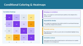 Effective Use of Coloring Stylesheets for Exploratory Data Analysis and ...