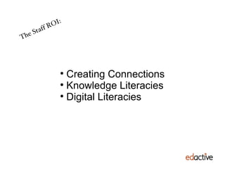 The Staff ROI: Creating Connections Knowledge Literacies Digital Literacies 