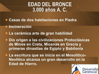 EDAD DEL BRONCE 3.000 años A. C. Casas de dos habitaciones en Piedra Incineración La cerámica arte de gran habilidad Dio origen a las civilizaciones Protoclásicas de Minos en Creta, Micenas en Grecia y primeras dinastías de Egipto y Babilonia La escritura que se inicia en el Mesolítico-Neolítico alcanza un gran desarrollo en la Edad de Hierro. 