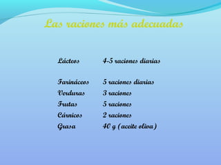 Las raciones más adecuadas 
Lácteos 4-5 raciones diarias 
Farináceos 5 raciones diarias 
Verduras 3 raciones 
Frutas 5 raciones 
Cárnicos 2 raciones 
Grasa 40 g (aceite oliva) 
 