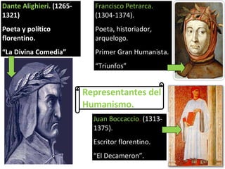 Dante Alighieri.  (1265-1321) Poeta y político florentino. “ La Divina Comedia” Francisco Petrarca.  (1304-1374). Poeta, historiador, arquelogo. Primer Gran Humanista. “ Triunfos” Juan Boccaccio .  (1313-1375). Escritor florentino. “ El Decameron”. Representantes del Humanismo. 