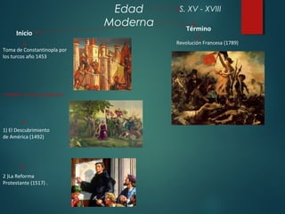 Edad 
Moderna 
S. XV - XVIII 
Inicio 
Toma de Constantinopla por 
los turcos año 1453 
También se han propuesto: 
2 )La Reforma 
Protestante (1517) . 
Término 
Revolución Francesa (1789) 
1) El Descubrimiento 
de América (1492) 
 