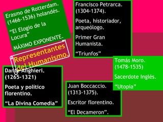 Dante Alighieri. (1265-1321) Poeta y político florentino. “ La Divina Comedia” Francisco Petrarca. (1304-1374). Poeta, historiador, arqueólogo. Primer Gran Humanista. “ Triunfos” Juan Boccaccio. (1313-1375). Escritor florentino. “ El Decameron”. Representantes del Humanismo. Erasmo de Rotterdam. (1466-1536) holandés. “ El Elogio de la Locura” MÁXIMO EXPONENTE. Tomás Moro. (1478-1535) Sacerdote Inglés. “ Utopia” 