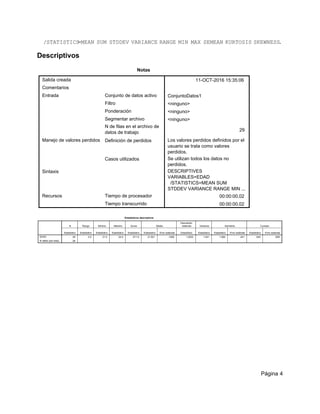 /STATISTICS=MEAN SUM STDDEV VARIANCE RANGE MIN MAX SEMEAN KURTOSIS SKEWNESS.
Descriptivos
Notas
Salida creada
Comentarios
Entrada Conjunto de datos activo
Filtro
Ponderación
Segmentar archivo
N de filas en el archivo de
datos de trabajo
Manejo de valores perdidos Definición de perdidos
Casos utilizados
Sintaxis
Recursos Tiempo de procesador
Tiempo transcurrido
11-OCT-2016 15:35:06
ConjuntoDatos1
<ninguno>
<ninguno>
<ninguno>
29
Los valores perdidos definidos por el
usuario se trata como valores
perdidos.
Se utilizan todos los datos no
perdidos.
DESCRIPTIVES
VARIABLES=EDAD
/STATISTICS=MEAN SUM
STDDEV VARIANCE RANGE MIN ...
00:00:00.02
00:00:00.02
Estadísticos descriptivos
N Rango Mínimo Máximo Suma Media
Desviación
estándar Varianza Asimetría Curtosis
Estadístico Estadístico Estadístico Estadístico Estadístico Estadístico Error estándar Estadístico Estadístico Estadístico Error estándar Estadístico Error estándar
EDAD
N válido (por lista)
28 3.0 21.0 24.0 611.0 21.821 .1928 1.0203 1.041 1.060 .441 .040 .858
28
Página 4
 