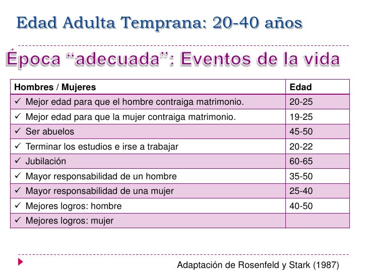 Edad adulta temprana desarrollo moral