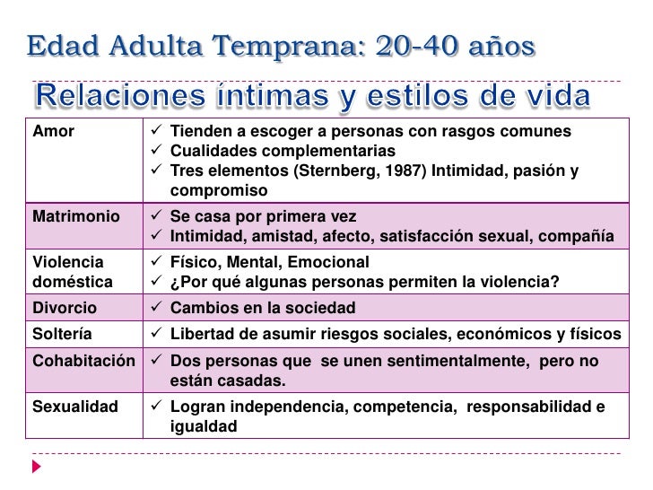 Edad adulta temprana desarrollo moral