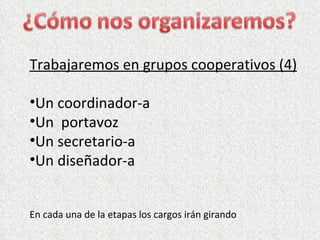 Trabajaremos en grupos cooperativos (4)

•Un coordinador-a
•Un portavoz
•Un secretario-a
•Un diseñador-a


En cada una de la etapas los cargos irán girando
 