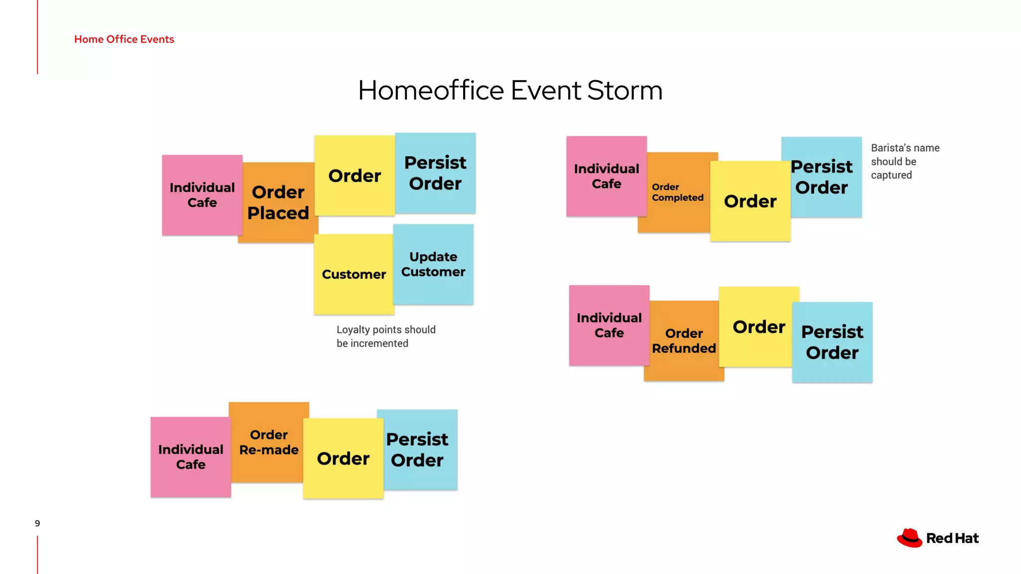 CONFIDENTIAL designator V0000000 Home Office Events 9 Homeoffice Event Storm 