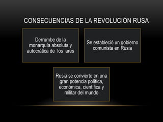 CONSECUENCIAS DE LA REVOLUCIÓN RUSA
Derrumbe de la
monarquía absoluta y
autocrática de los ares
Se estableció un gobierno
comunista en Rusia
Rusia se convierte en una
gran potencia política,
económica, científica y
militar del mundo
 