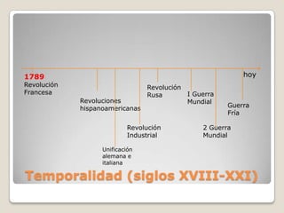 1789                                                         hoy
Revolución                       Revolución
Francesa                         Rusa         I Guerra
             Revoluciones                     Mundial
             hispanoamericanas                           Guerra
                                                         Fría

                            Revolución            2 Guerra
                            Industrial            Mundial

                   Unificación
                   alemana e
                   italiana

Temporalidad (siglos XVIII-XXI)
 